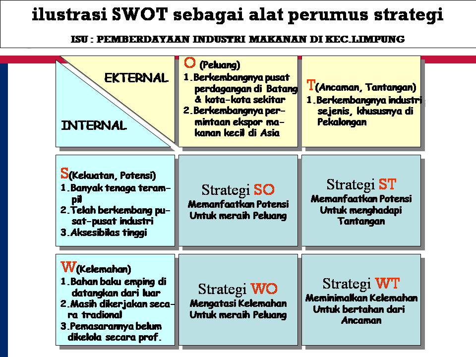  SWOT LangkahLangkah dalam Analisis SWOT Impementasi Analisis SWOT
